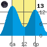Totten Inlet tide chart for Saturday, March 13, 2021