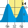 Totten Inlet tide chart for Sunday, March 14, 2021