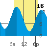 Totten Inlet tide chart for Tuesday, March 16, 2021