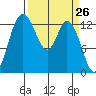 Totten Inlet tide chart for Friday, March 26, 2021