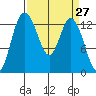 Totten Inlet tide chart for Saturday, March 27, 2021