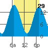 Totten Inlet tide chart for Monday, March 29, 2021