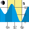 Totten Inlet tide chart for Friday, March 5, 2021
