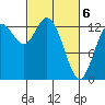 Totten Inlet tide chart for Saturday, March 6, 2021