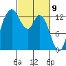 Totten Inlet tide chart for Tuesday, March 9, 2021