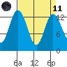 Totten Inlet tide chart for Sunday, April 11, 2021