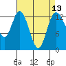 Totten Inlet tide chart for Tuesday, April 13, 2021
