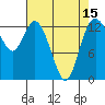 Totten Inlet tide chart for Thursday, April 15, 2021