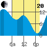Totten Inlet tide chart for Tuesday, April 20, 2021