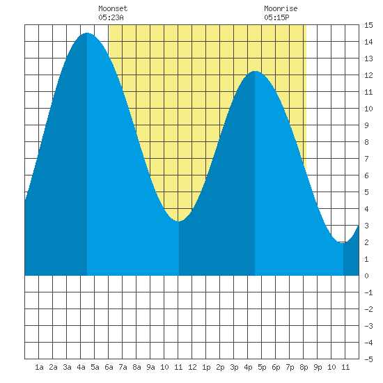 Totten Inlet tide chart for Saturday, April 24, 2021