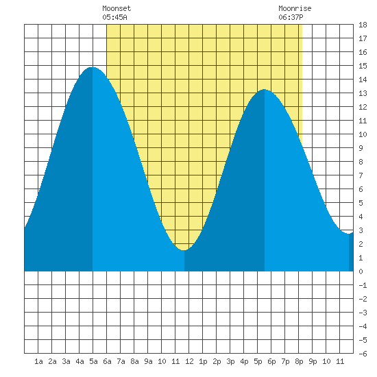 Totten Inlet tide chart for Sunday, April 25, 2021