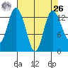 Totten Inlet tide chart for Monday, April 26, 2021