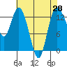 Totten Inlet tide chart for Wednesday, April 28, 2021