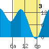 Totten Inlet tide chart for Saturday, April 3, 2021