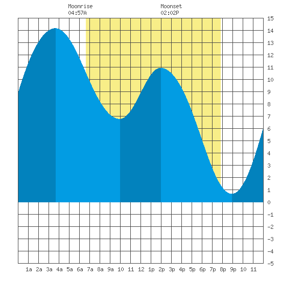 Totten Inlet tide chart for Tuesday, April 6, 2021