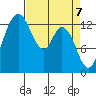 Totten Inlet tide chart for Wednesday, April 7, 2021
