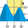 Totten Inlet tide chart for Thursday, April 8, 2021