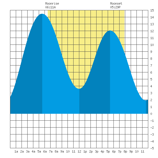 Totten Inlet tide chart for Friday, April 9, 2021