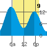 Totten Inlet tide chart for Friday, April 9, 2021