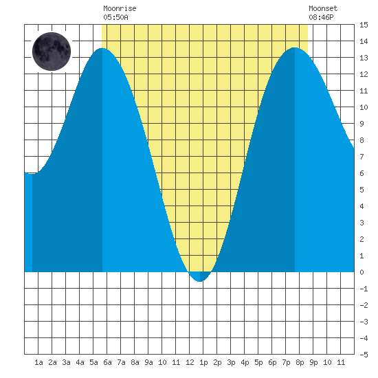 Totten Inlet tide chart for Tuesday, May 11, 2021