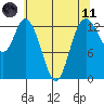 Totten Inlet tide chart for Tuesday, May 11, 2021