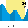 Totten Inlet tide chart for Thursday, May 20, 2021