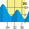 Totten Inlet tide chart for Friday, May 21, 2021