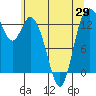 Totten Inlet tide chart for Saturday, May 29, 2021