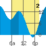 Totten Inlet tide chart for Sunday, May 2, 2021