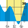 Totten Inlet tide chart for Sunday, May 30, 2021