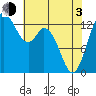 Totten Inlet tide chart for Monday, May 3, 2021