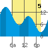 Totten Inlet tide chart for Wednesday, May 5, 2021