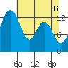 Totten Inlet tide chart for Thursday, May 6, 2021