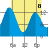 Totten Inlet tide chart for Saturday, May 8, 2021