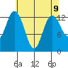 Totten Inlet tide chart for Sunday, May 9, 2021