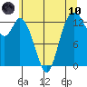 Totten Inlet tide chart for Thursday, June 10, 2021