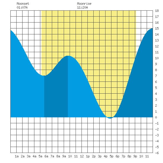 Totten Inlet tide chart for Wednesday, June 16, 2021