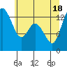 Totten Inlet tide chart for Friday, June 18, 2021