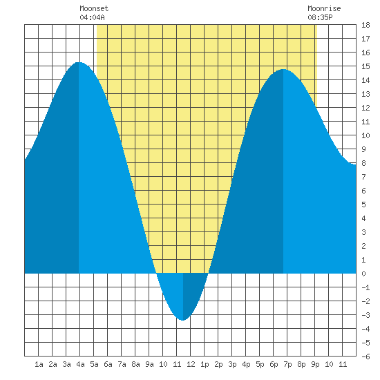 Totten Inlet tide chart for Wednesday, June 23, 2021