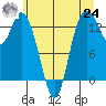 Totten Inlet tide chart for Thursday, June 24, 2021