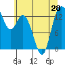 Totten Inlet tide chart for Monday, June 28, 2021