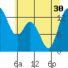 Totten Inlet tide chart for Wednesday, June 30, 2021