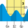 Totten Inlet tide chart for Thursday, June 3, 2021
