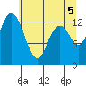 Totten Inlet tide chart for Saturday, June 5, 2021