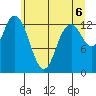 Totten Inlet tide chart for Sunday, June 6, 2021