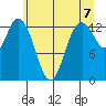 Totten Inlet tide chart for Monday, June 7, 2021