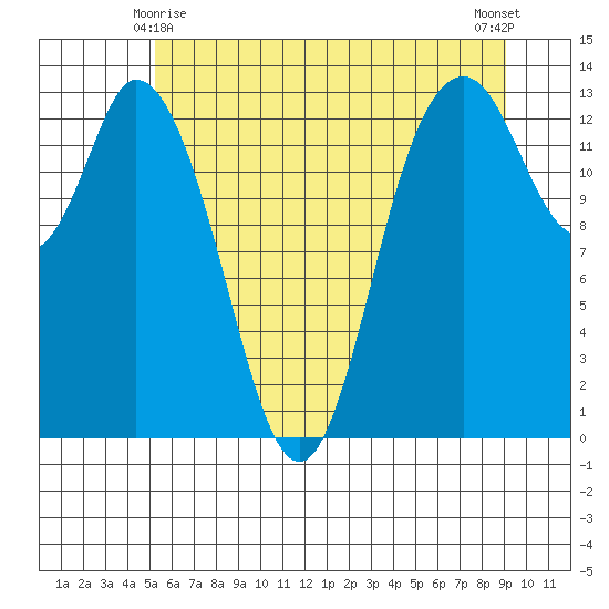 Totten Inlet tide chart for Tuesday, June 8, 2021
