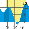 Totten Inlet tide chart for Monday, July 12, 2021