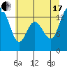 Totten Inlet tide chart for Saturday, July 17, 2021