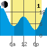 Totten Inlet tide chart for Thursday, July 1, 2021